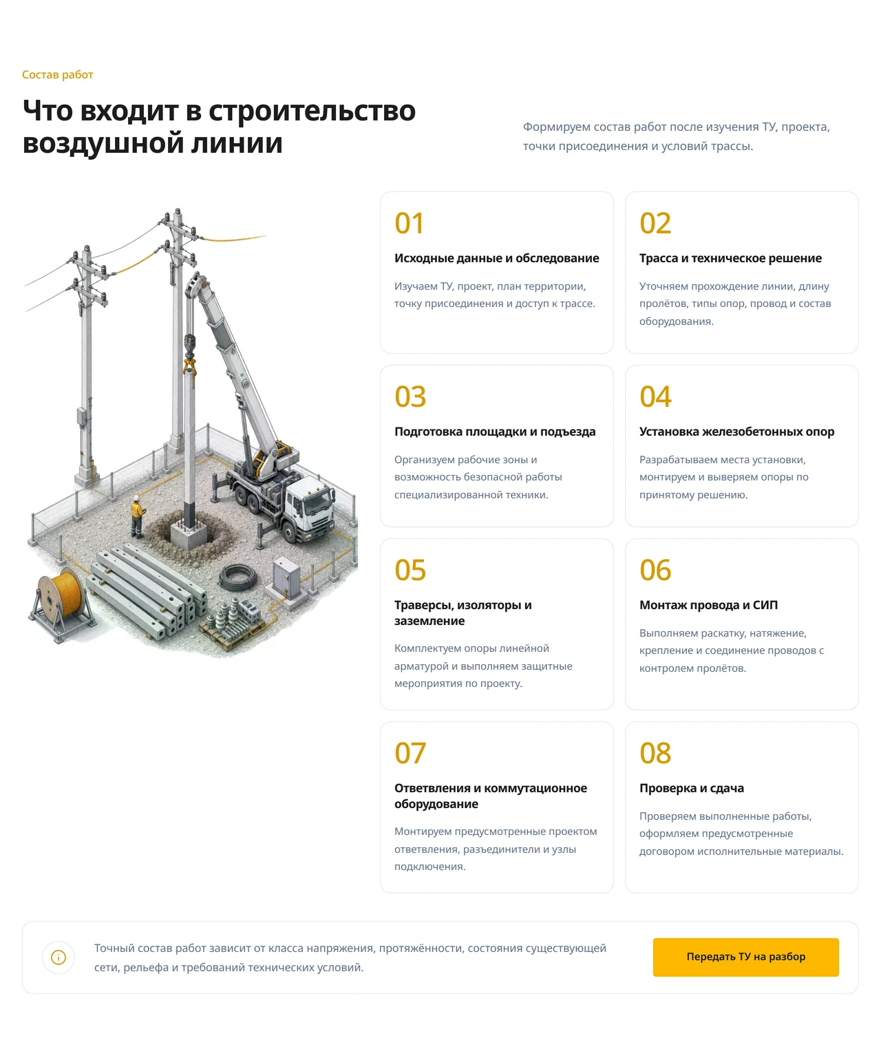 Страница «Строительство ЛЭП 0,4–10 кВ»: блок «Что входит в строительство воздушной линии» — восемь этапов работ