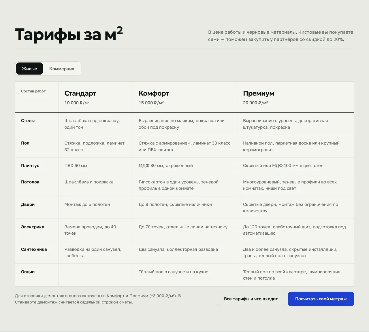 Таблица «Тарифы за м²»: три тарифа по колонкам, по строкам — стены, пол, плинтус, потолок, двери, электрика, сантехника, опции